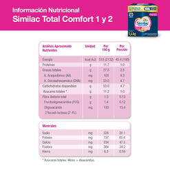 Similac Formula Total Comfort Etapa 1 Y 2 x 1400 g
